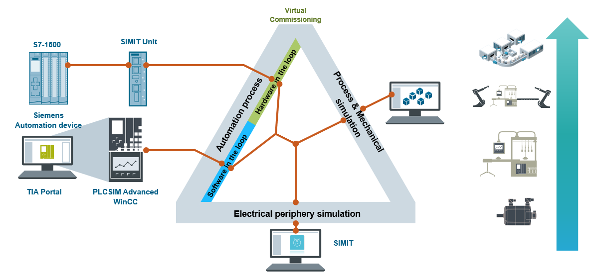 Vận hành ảo với giải pháp phần mềm Siemens Tecnomatix Plant Simulation ...