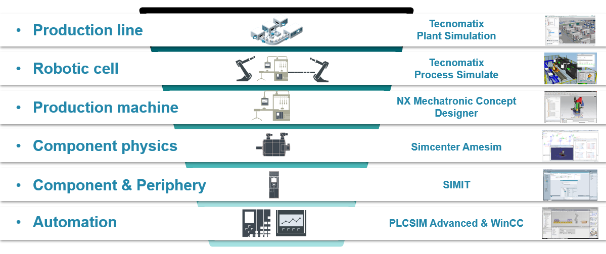 Vận hành ảo với giải pháp phần mềm Siemens Tecnomatix Plant Simulation ...