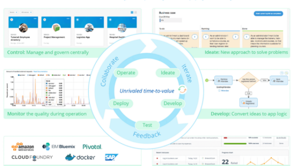 Phát Triển ứng Dụng Doanh Nghiệp Trên Nền Tảng No Code Và Low Code Của Mendix Vietbay 4301