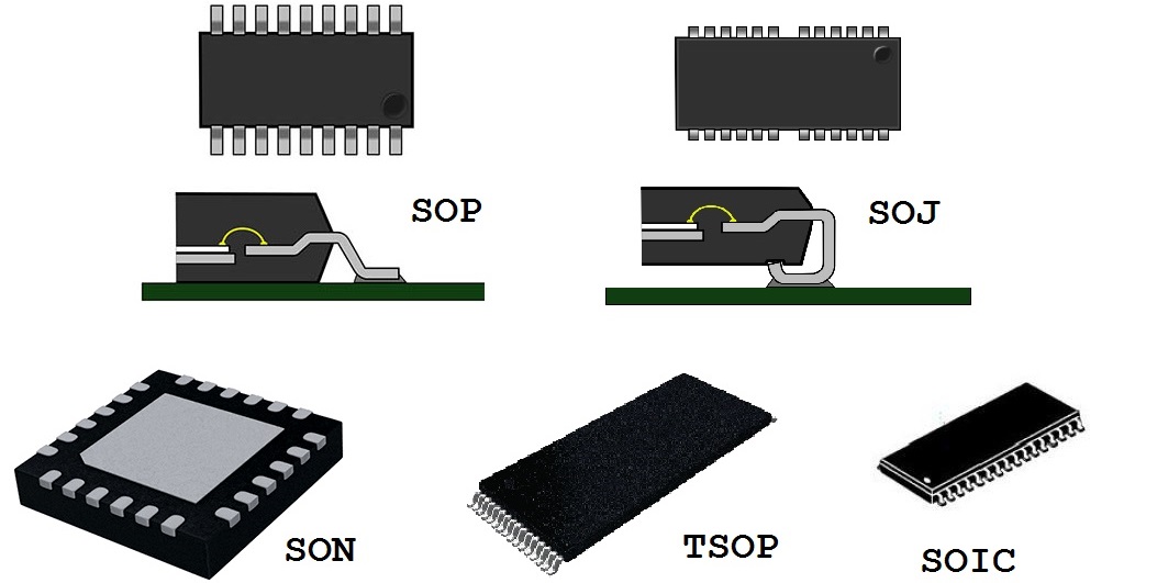 Ics Ic ICs design and manufacturing process - Vietbay