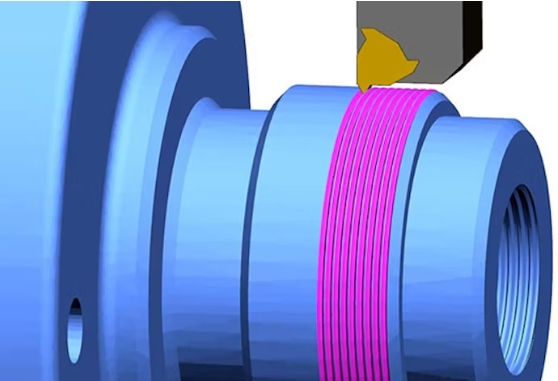 Automated threading