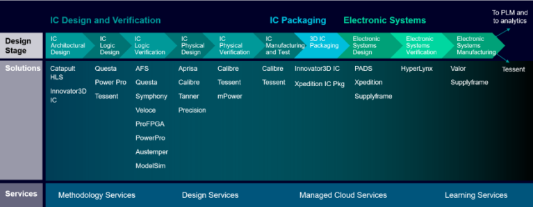 IC Design_Siemens EDA