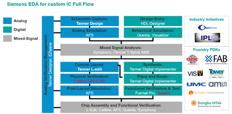 Top 6 lý do lựa chọn giải pháp thiết kế IC của Siemens EDA