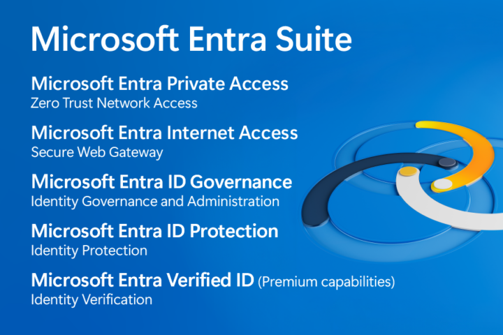 Microsoft Entra Suite