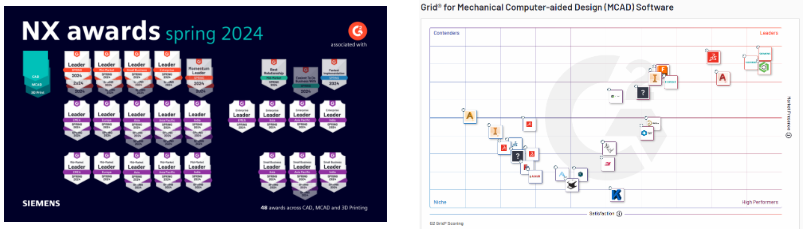 NX CAD was awarded