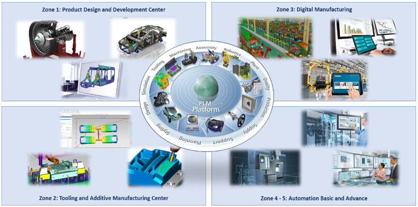 Vietbay - Digital manufacturing