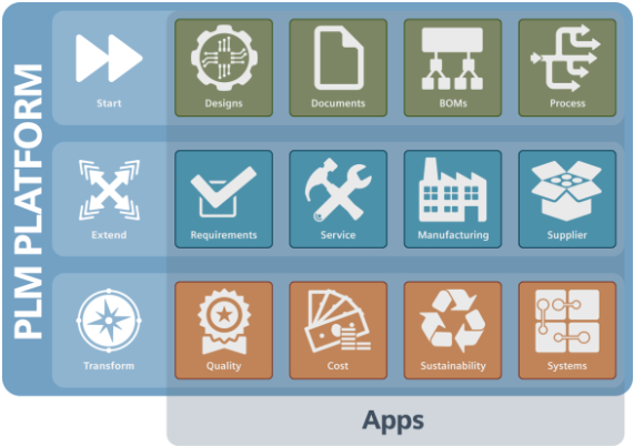 Vietbay - PLM platform