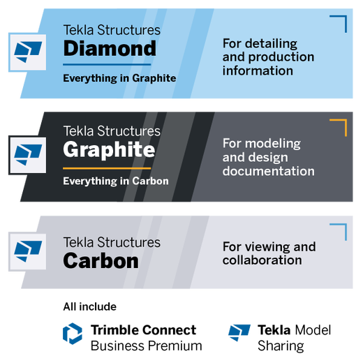 Why choose Trimble Tekla Structures for the architecture industry ...