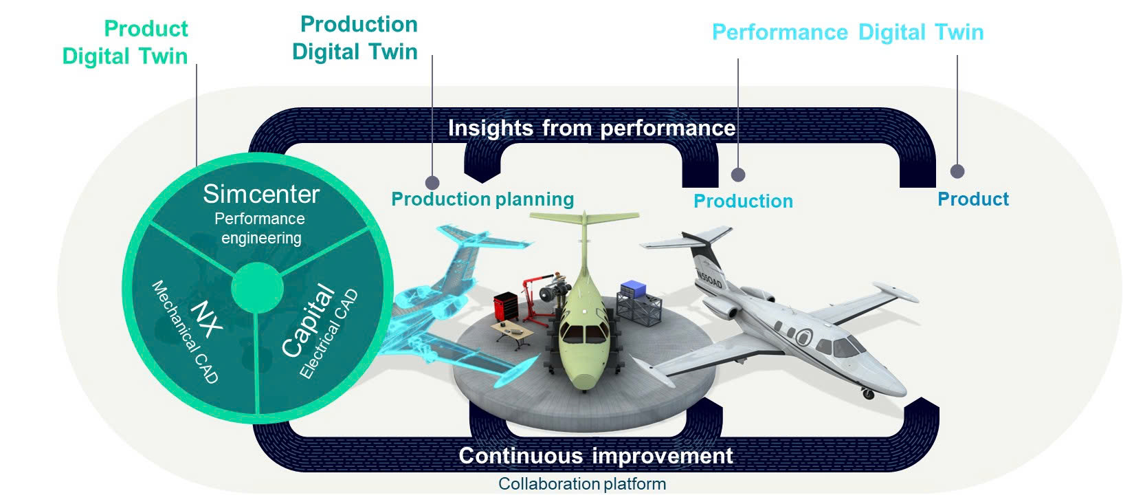 Solutions For Design And Performance Optimization Of Unmanned Aerial ...