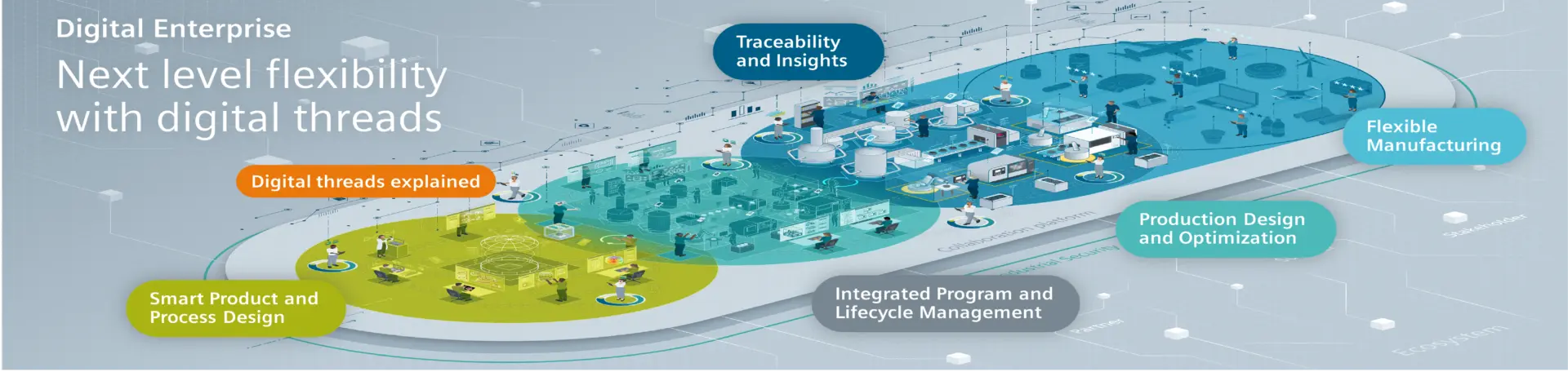 Digital Enterprise