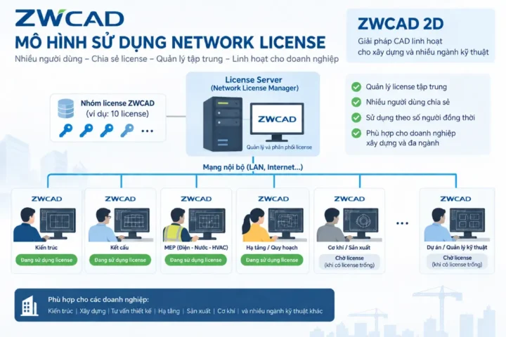 Mô hình ZWCAD Network License